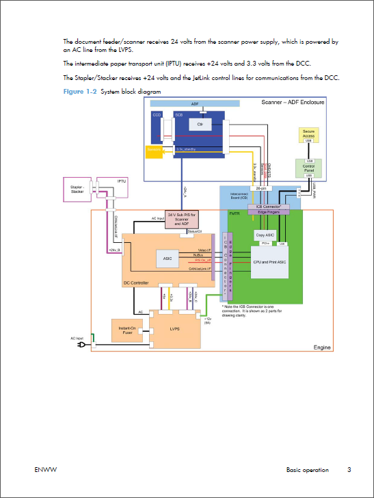 HP Color LaserJet CM4540 MFP Service Manual-2